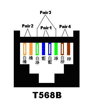光纤入户信息箱里面的网线怎么接?_360问答