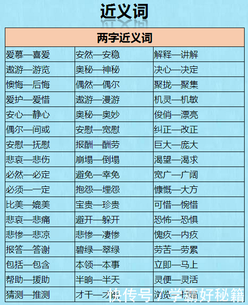 1000个近义词+反义词,罕见好资料,背熟记牢,语