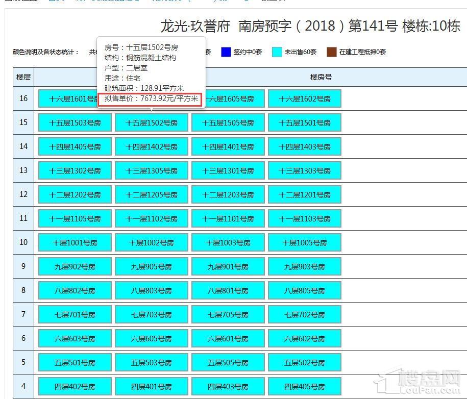 兴宁新盘:龙光玖誉府容积率2.2低密小区 预售证已获批248套房源价