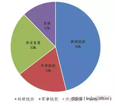 【APT报告】东巽科技2046Lab团队APT报告:“丰收行动”