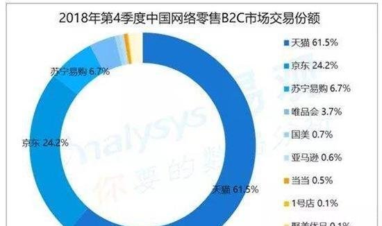 亚马逊真的退出中国了吗对跨境电商卖家来说是