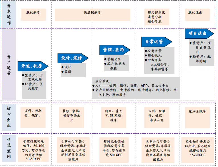 200万间的开店计划:一大波长租公寓正向商业地产涌来