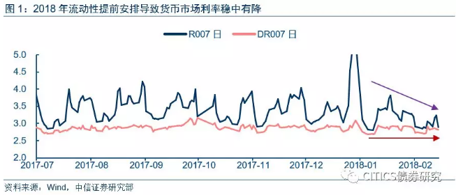 美联储3月加息在即 这次中国会跟吗?