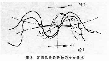 圆弧齿轮传动