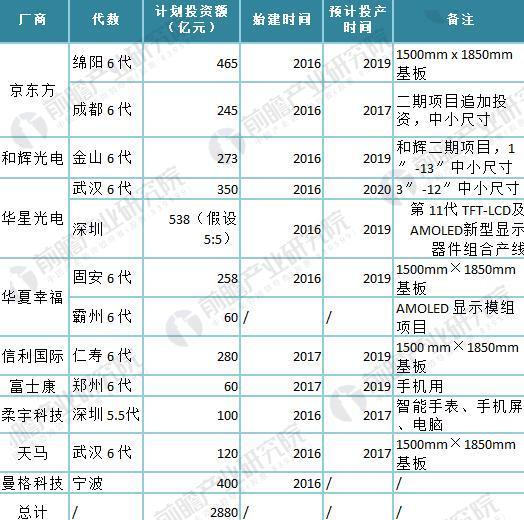 2018年中国OLED行业现状分析与前景预测 国内厂商将逐步崛起