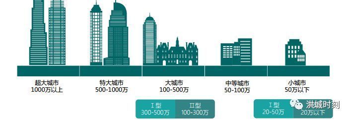 36个主要城市路网密度排名出炉!南昌排名第15位,仅东湖区路网密度