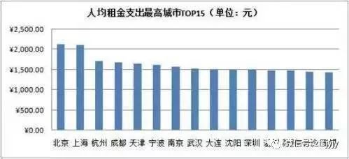 国务院允许将商业用房等按规定改建为租赁住房