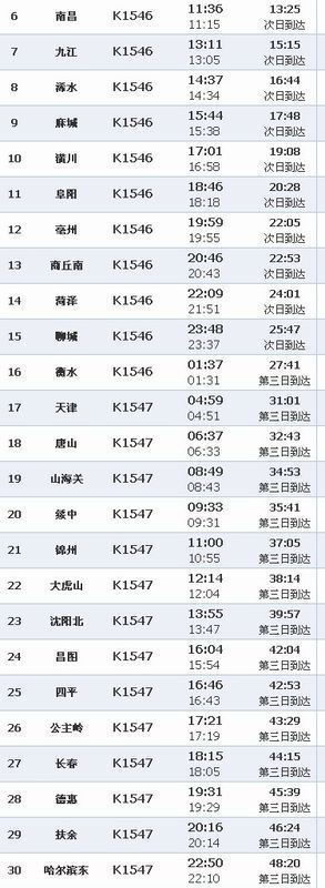 南昌到哈尔滨东站K1546列车途经哪些城市_3