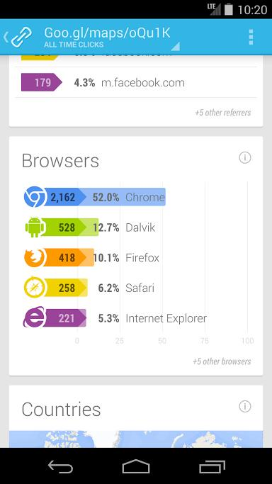 Google链接缩短器截图6