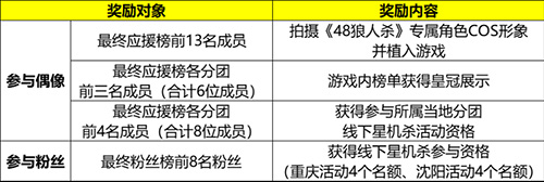 SNH48group双城PK,逆转命运的齿轮