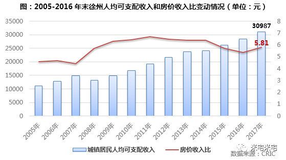 \＂抢房大战\＂愈演愈烈!连涨26个月的徐州，还能入手吗?