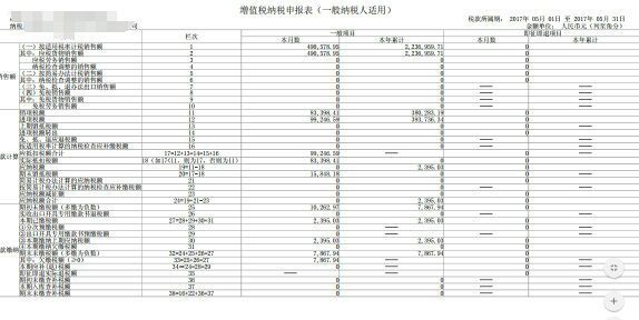 本月公司开票销售,入库税金,固定资产进项税各