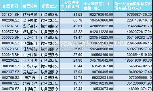 科技股爆发点来临!主力大幅布局23股 或再现10倍龙头?