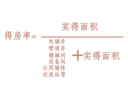 不要再被开发商“营销”了，100%的得房率“不存在”