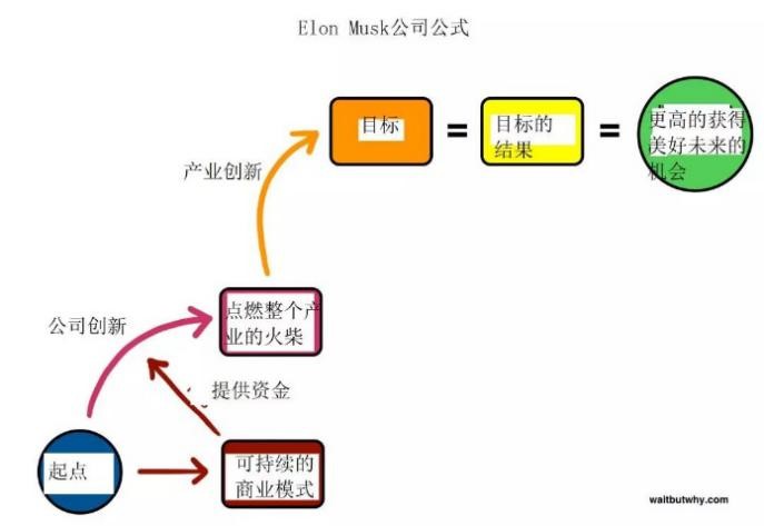 SpaceX火箭又上空，同时升空的还有\＂太空生子\＂的想象