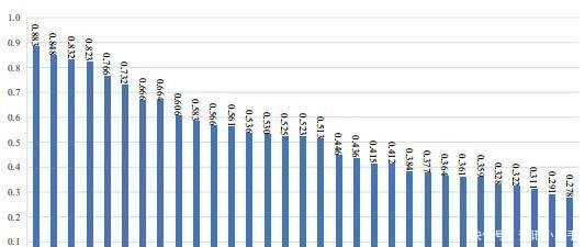 西安新增人口_涨涨涨 西安连涨47个月,还能买吗