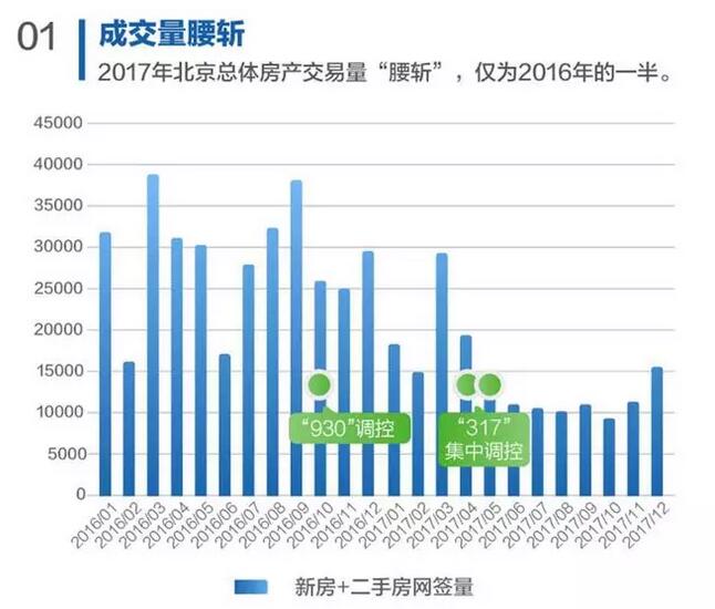 【讲数】解读全国十城住房消费趋势 房价平稳购房不焦虑