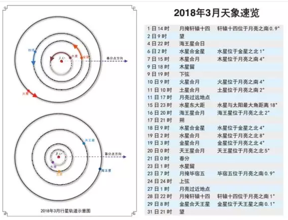 2018年3月天象奇观有哪些?3月最浪漫天象时间表一览