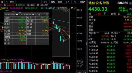 中兴与美和解5大影响：8万员工和30万股东的心放下了