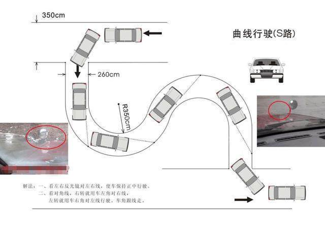 曲线行驶的原理是什么_什么是团队行为曲线