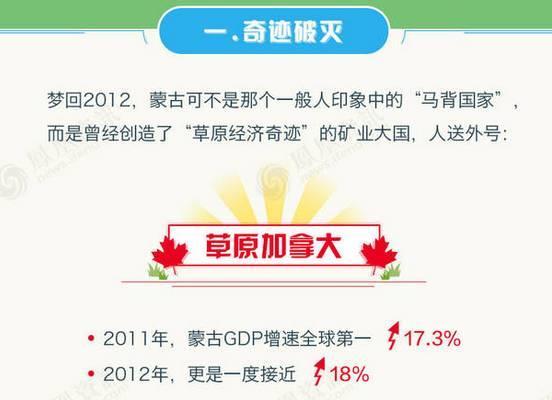 邻国蒙古经济崩盘,和中国有什么关系?