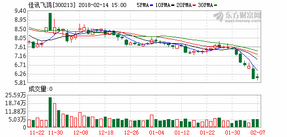 佳讯飞鸿发布兜底增持及股份回购公告