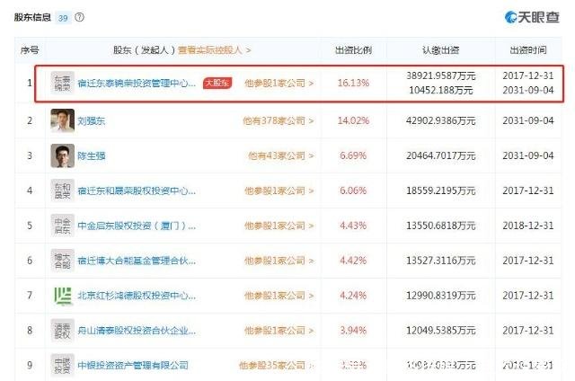 京东更名?刘强东降为第二大股东?资料显示仍