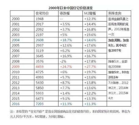 产业地产已成房企拿地突破口