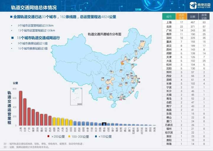 2017全国公共交通报告出炉:成都出行服务位列特大城市NO.1