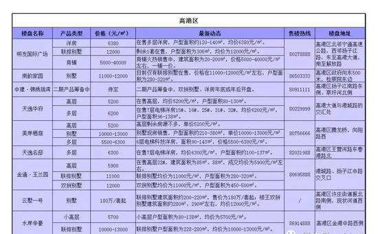 周山河和药城开年首个新盘亮相啦!2018房地产是什么走势?