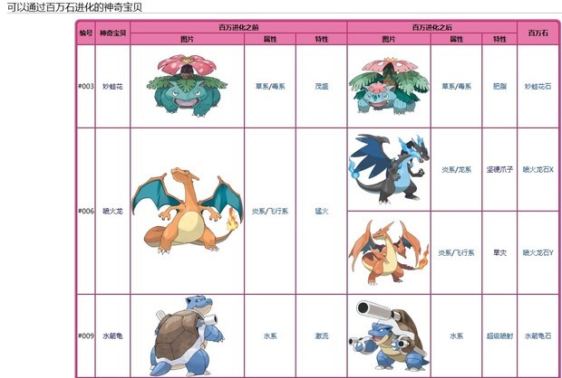 宠物小精灵xy超进化图_宠物小精灵xy超进化图高清图片