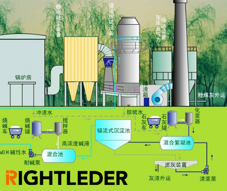 火电厂除尘脱硫脱硝具体流程是什么?_360问答