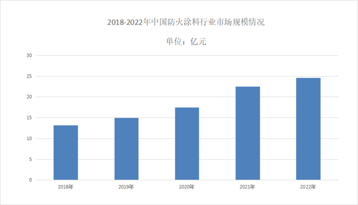 碳纖維防火涂料（水性防火涂料環(huán)保性能比較，碳纖維防火涂料耐火極限測試） 鋼結構桁架設計 第2張