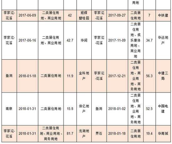 并非皆向北，正值南区万\＂屋\＂生长季