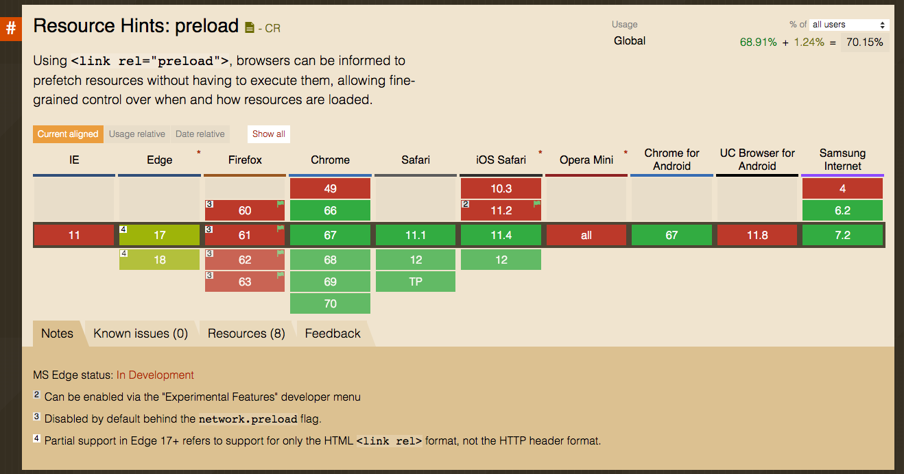 preload浏览器支持度