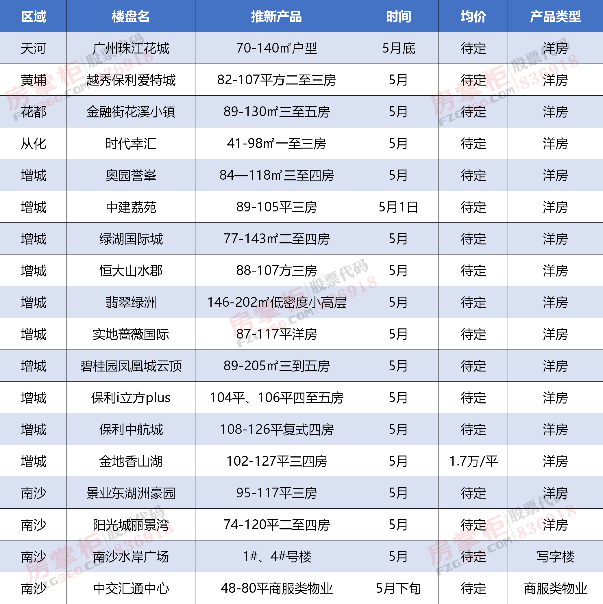 月成交套数连续13月不足万套 4月的广州楼市经历了什么?