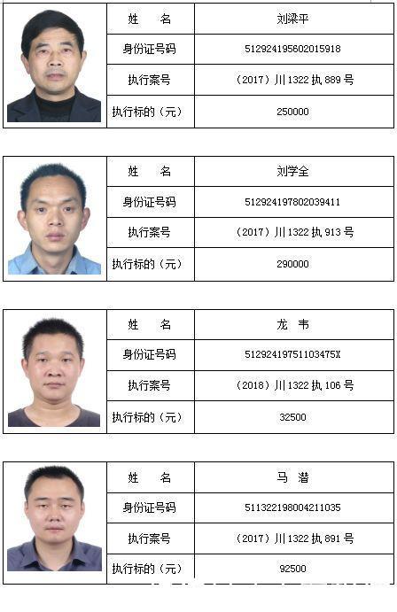 南充两家基层法院最新曝光,129名老赖,姓名、