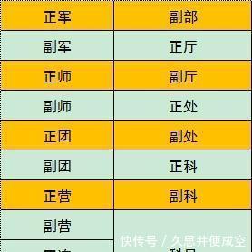 职务职级并行,是不是解决军转降级安置问题的