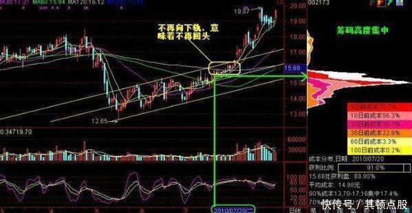 一职业操盘手酒后吐真言：首度公开解说跟庄铁律，牢记轻松抓牛股