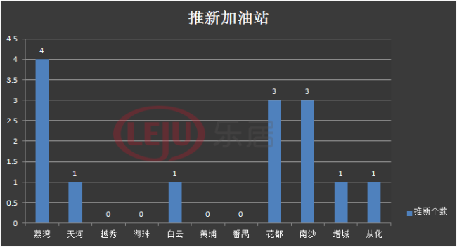 广州市城市总体规划公布 三月14盘推新抢滩小阳春