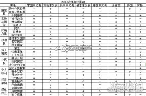 海岛大亨5宪法作用讲解 宪法对于建筑的影响