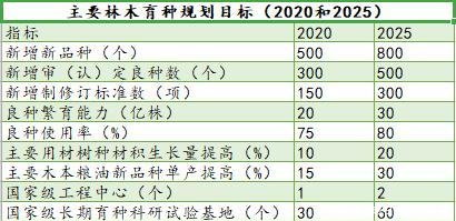 新三板挂牌条件