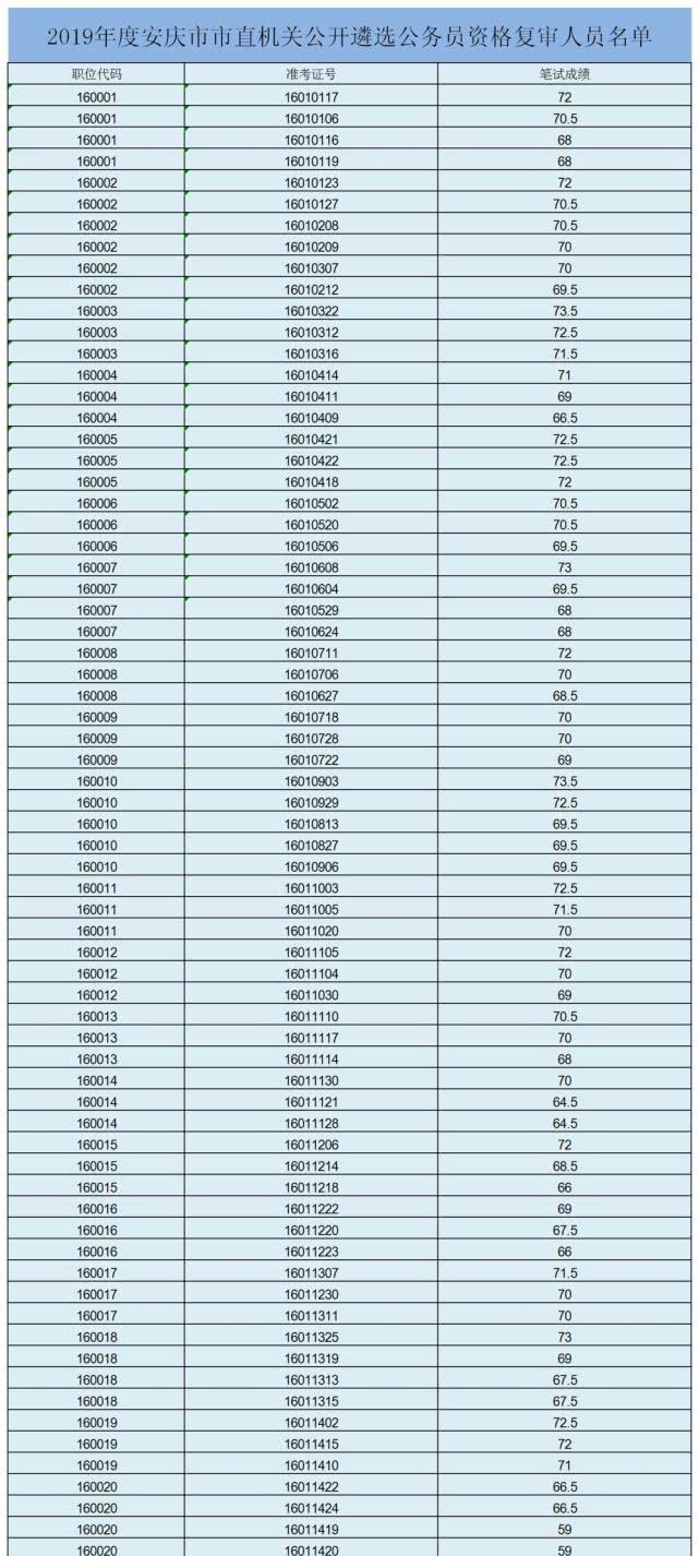 公务员年度考核等次