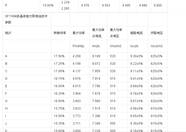 太阳能电池片的参数和分类有哪些?_360问答