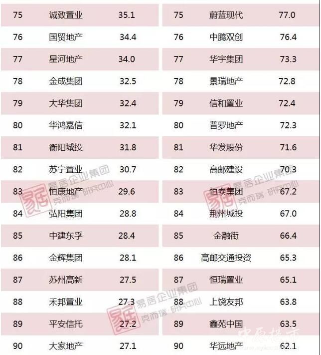 1-4月中国房企新增货值TOP100榜出炉