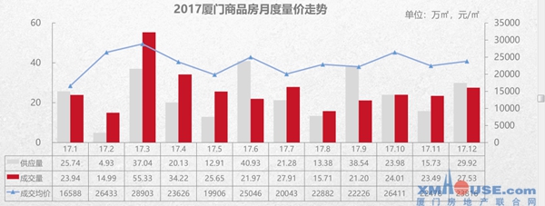 2018，厦门楼市或迎来一触即发的疯狂