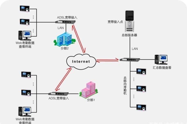 考勤是什么意思