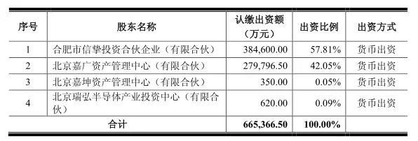 奥瑞德71.85亿收购合肥瑞成装下NXP RF部门