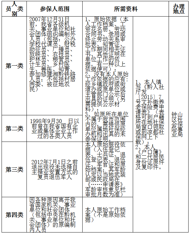 一次性补缴养老保险2018:缴费条件和缴费标准