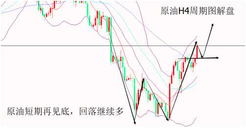 山海杨阳:黄金低位做多为主，原油回落同多